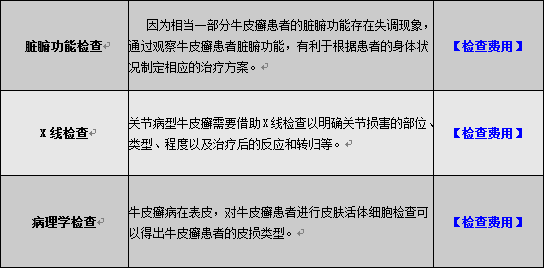 牛皮癣检查